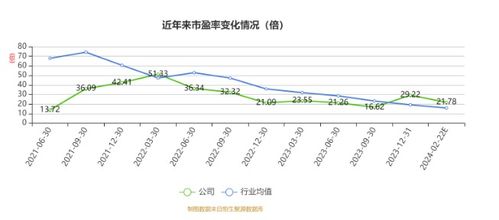 歐普泰2023年業(yè)績(jī)亮眼 凈利3734.5萬(wàn)元，同比增長(zhǎng)28.07%，網(wǎng)頁(yè)設(shè)計(jì)煥新助力品牌形象升級(jí)