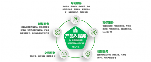 開(kāi)啟知識(shí)產(chǎn)權(quán)服務(wù)直通車 知呱呱為優(yōu)客工場(chǎng)入駐企業(yè)賦能，加速技術(shù)轉(zhuǎn)讓