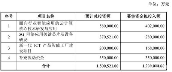 紫光股份業(yè)績(jī)高增、股份轉(zhuǎn)讓獲批 科技隱形冠軍展翅騰飛，技術(shù)轉(zhuǎn)讓構(gòu)筑新引擎