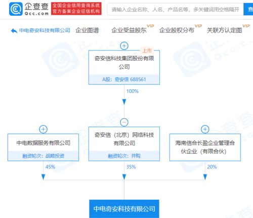 奇安信子公司布局健康科技領域 參股成立新公司拓展技術服務版圖