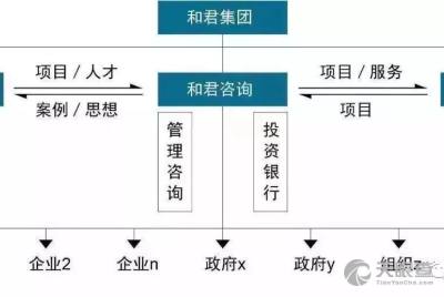 大連機床廠 專業技術服務與咨詢，賦能制造業轉型升級