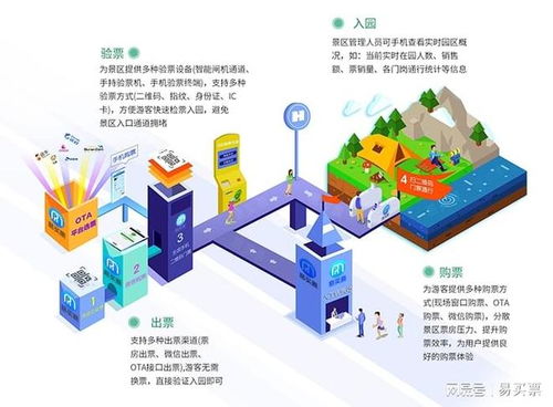 票務即服務 開放API賦能文旅生態合作伙伴的技術與咨詢新范式